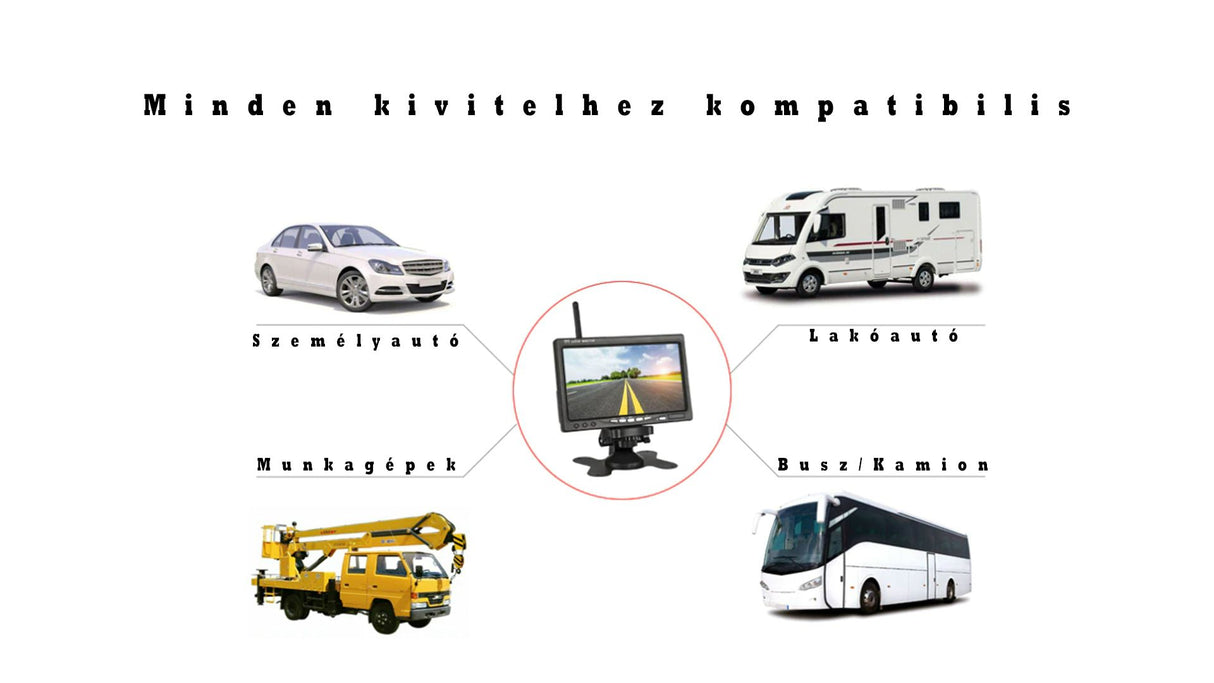 Wireless Reversing Camera with Monitor